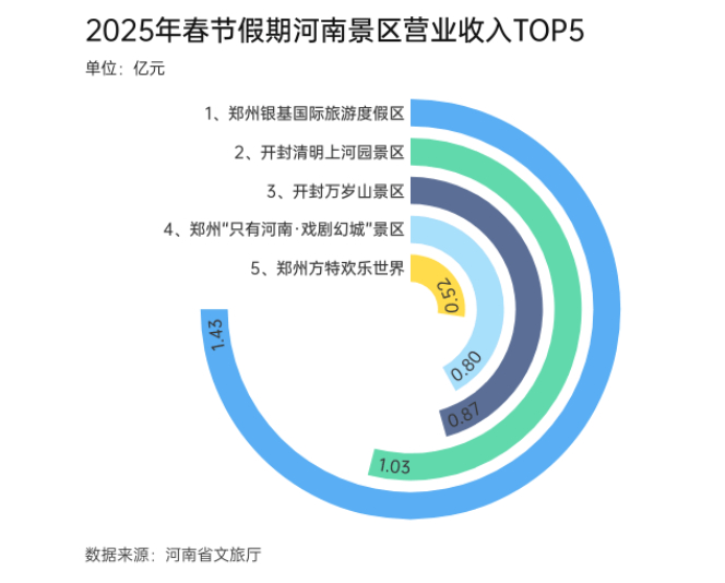 小城商超日銷能夠過億元 一組數據看胖東來有多火