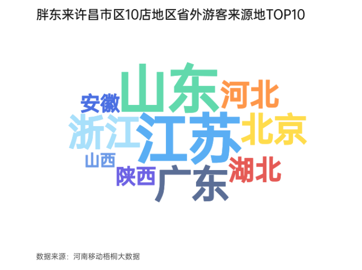 小城商超日銷能夠過億元 一組數據看胖東來有多火