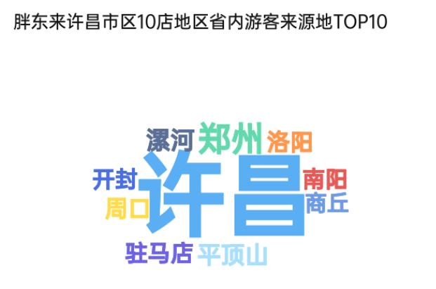 小城商超日銷能夠過億元 一組數據看胖東來有多火