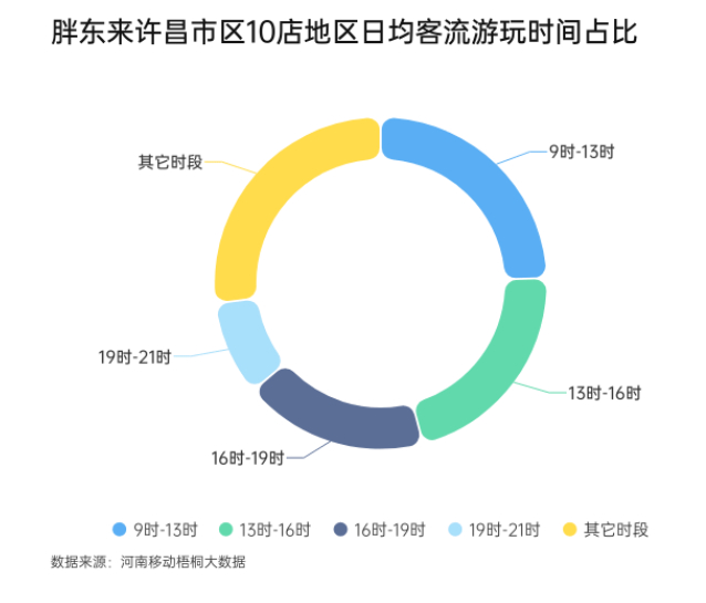 小城商超日銷能夠過億元 一組數據看胖東來有多火