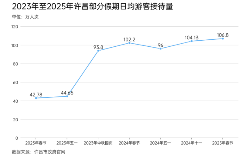 小城商超日銷能夠過億元 一組數據看胖東來有多火