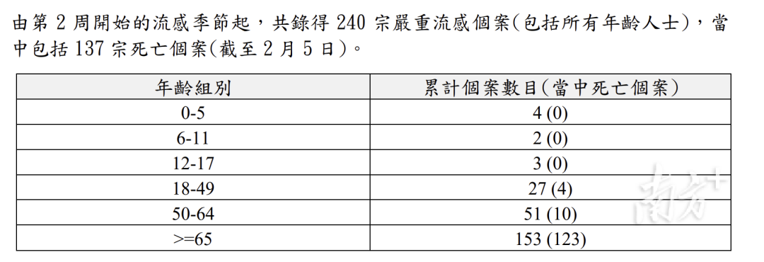 女子得了流感硬扛3天變白肺！得了怎么辦？如何預防？