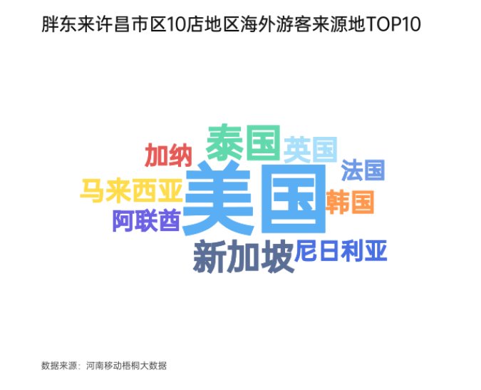 小城商超日銷能夠過億元 一組數據看胖東來有多火